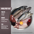 Load image into Gallery viewer, ORIJEN Fit & Trim Dry Dog Food
