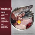 Load image into Gallery viewer, ORIJEN Small Breed Dry Dog Food
