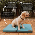 Load image into Gallery viewer, Puppy on a Huntlea cooling dog mat with a guide to how the cooling gel absorbs, stores and releases heat
